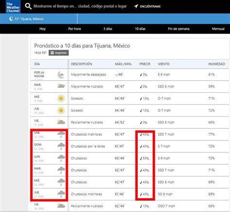 wather chanel tijuana|weather channel tijuana 10 dias.